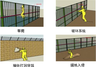 秦皇岛抚宁区周界防范报警系统四号