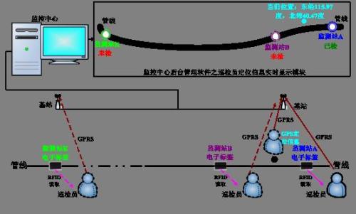 秦皇岛抚宁区巡更系统八号