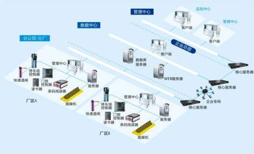 秦皇岛抚宁区食堂收费管理系统七号