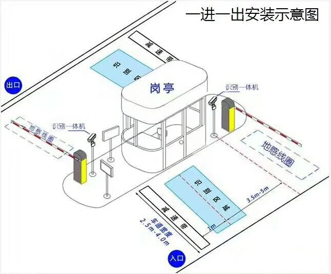 秦皇岛抚宁区标准车牌识别系统安装图