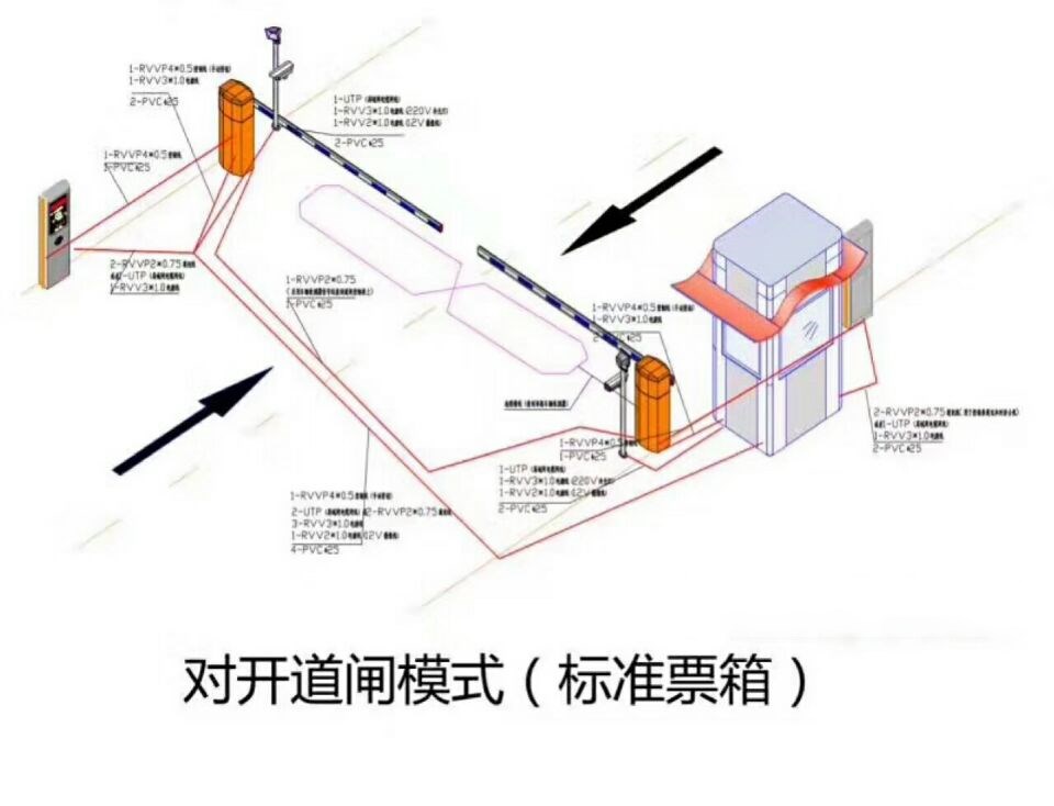 秦皇岛抚宁区对开道闸单通道收费系统