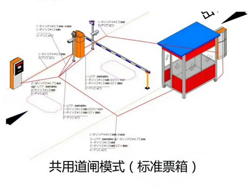 秦皇岛抚宁区单通道模式停车系统