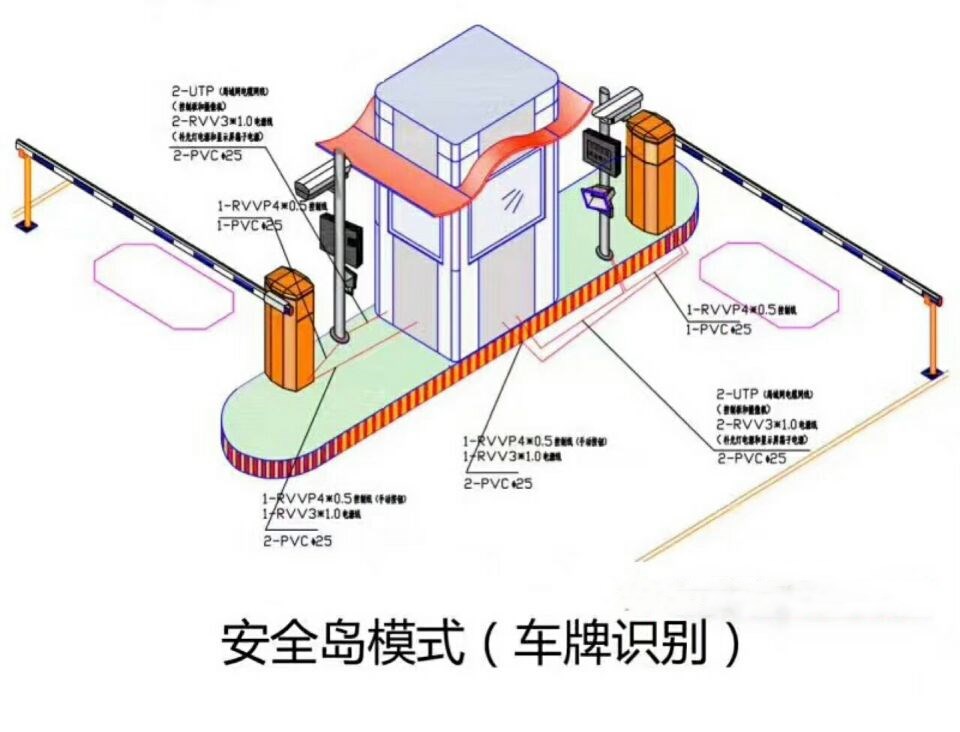 秦皇岛抚宁区双通道带岗亭车牌识别