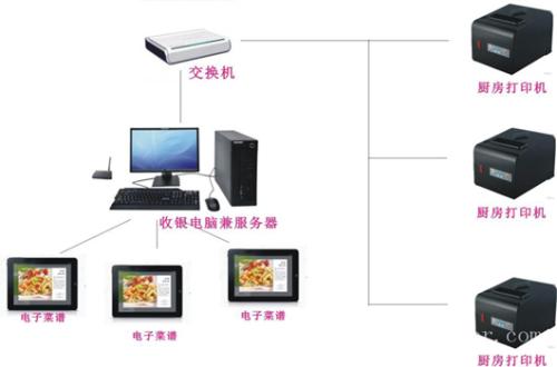 秦皇岛抚宁区收银系统六号