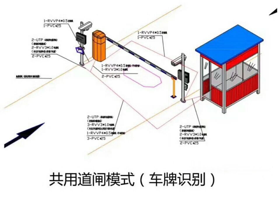 秦皇岛抚宁区单通道车牌识别系统施工