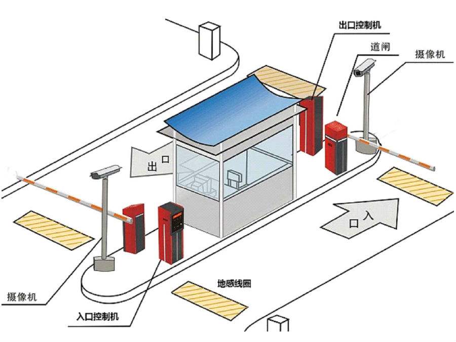 秦皇岛抚宁区标准双通道刷卡停车系统安装示意